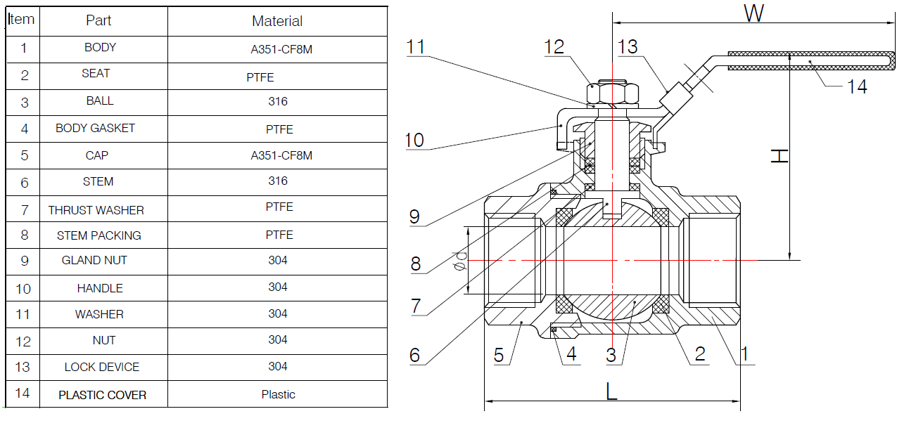 Two Piece Ball Valve Specifications