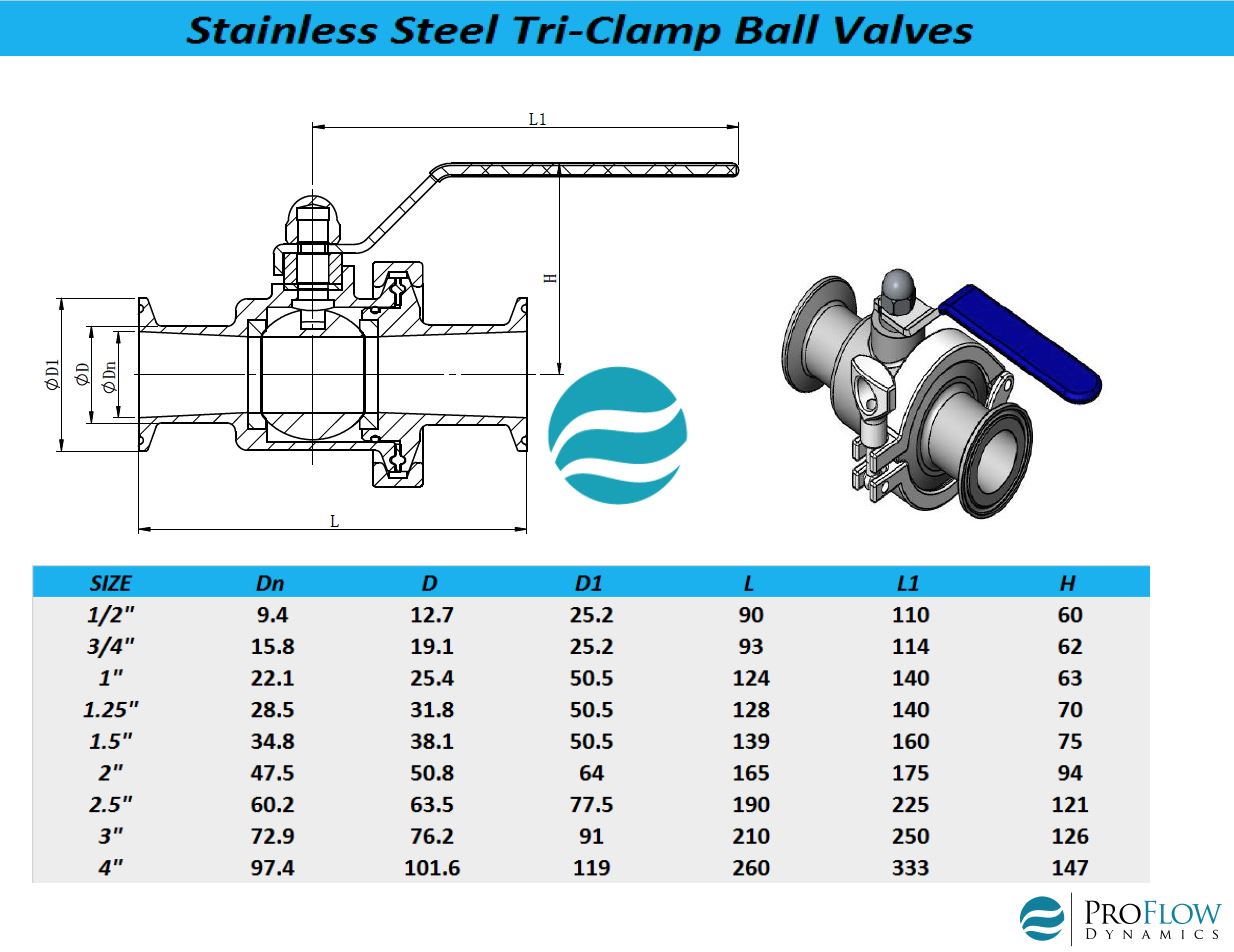  Ball Valve  Tri Clamp 1.5 inch - Stainless Steel